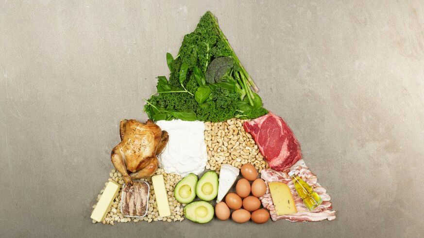 Contraindications of the Keto diet