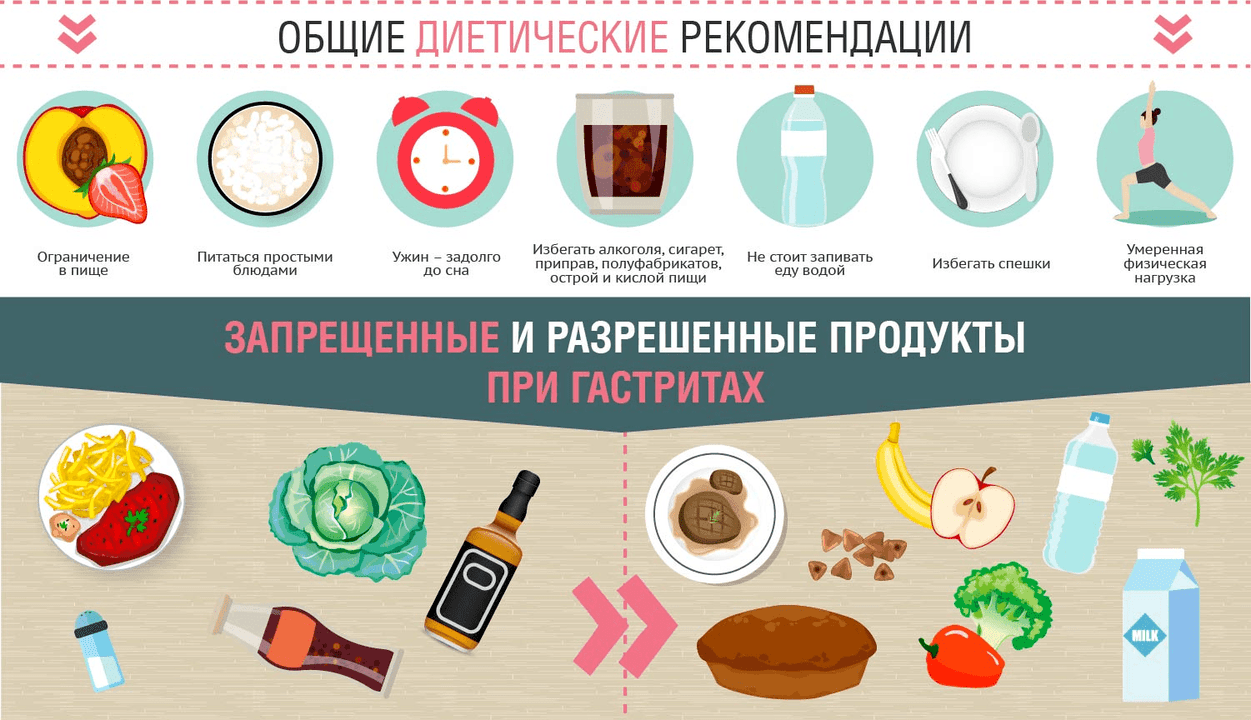 Stomach gastritis diet