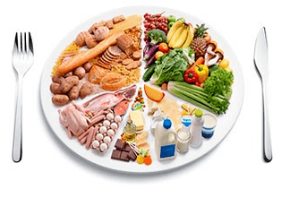 The principles of proper food